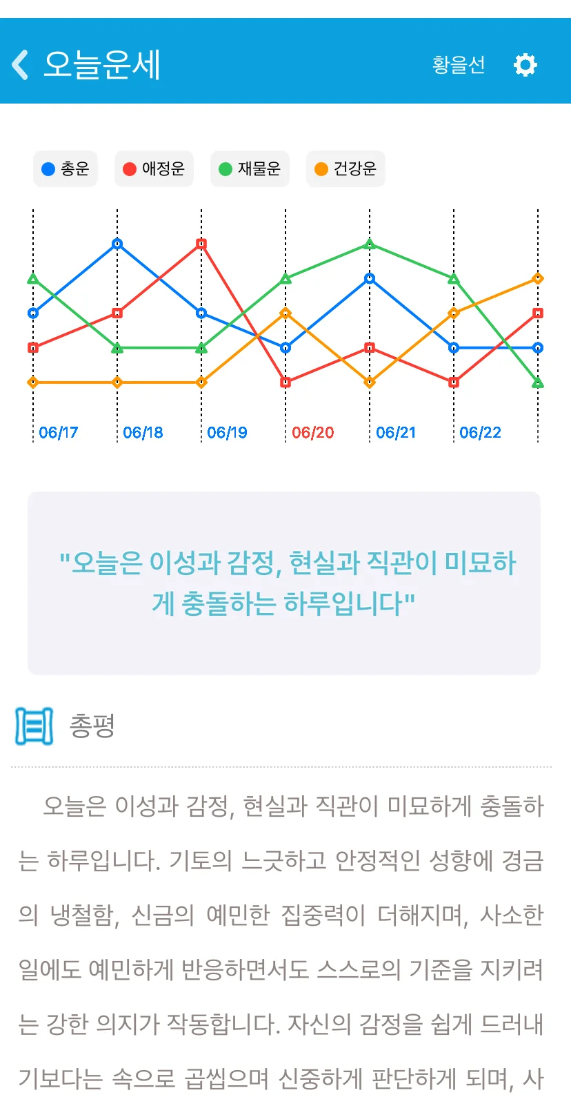 오늘의 운세 그래프 화면